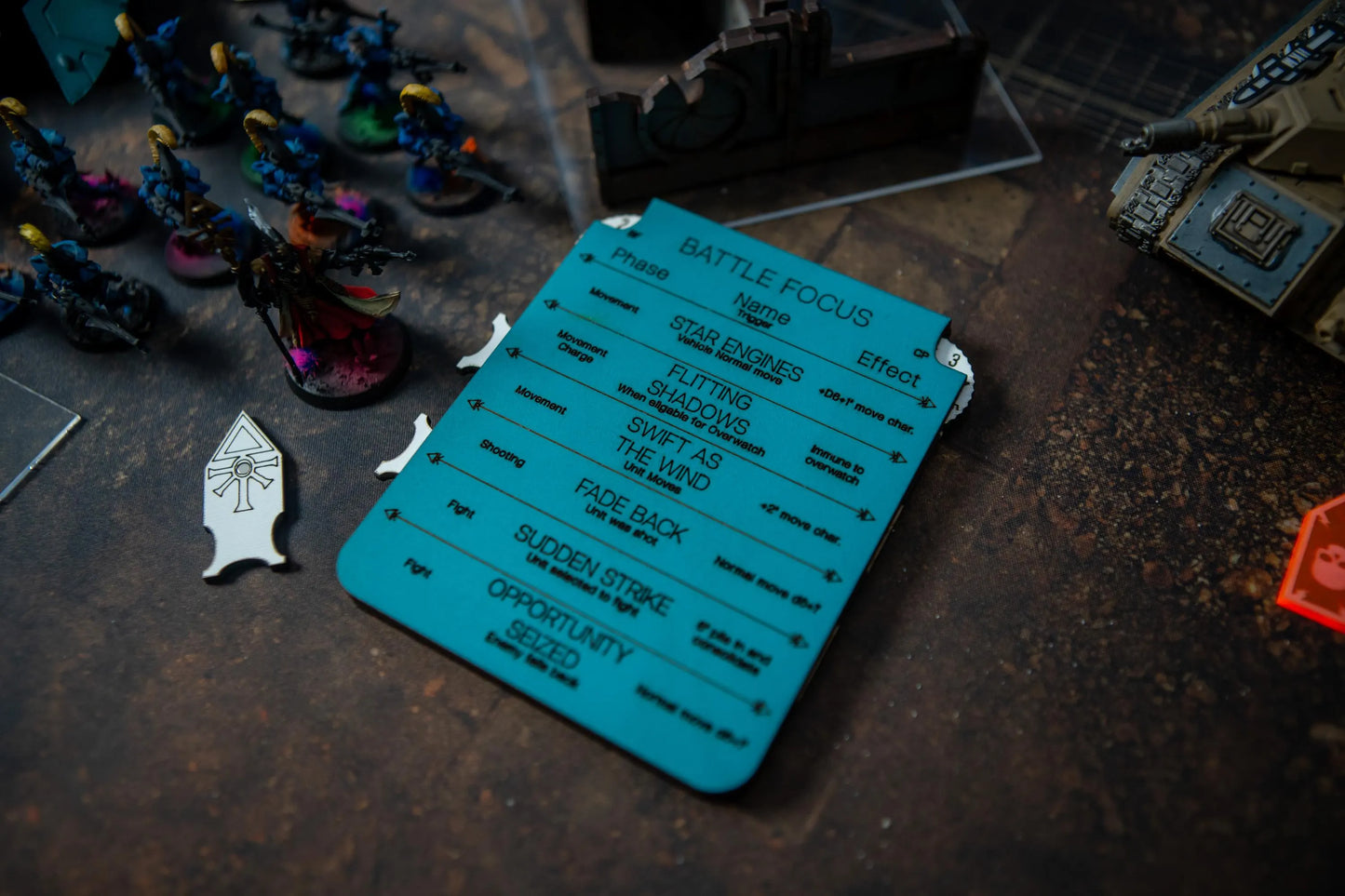 Battle Focus & Command Point Tracker - Warhammer 40K Dual Resource Tracker