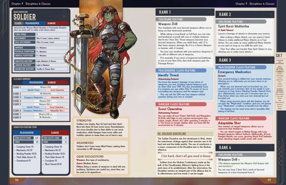 Cloudbreaker Alliance RPG Book