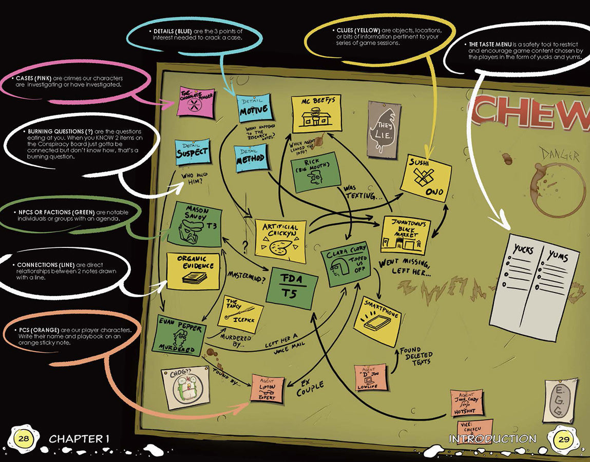 CHEW: Conspiracy Board – Dry-Erase Game Board for CHEW RPG & Tabletop Games