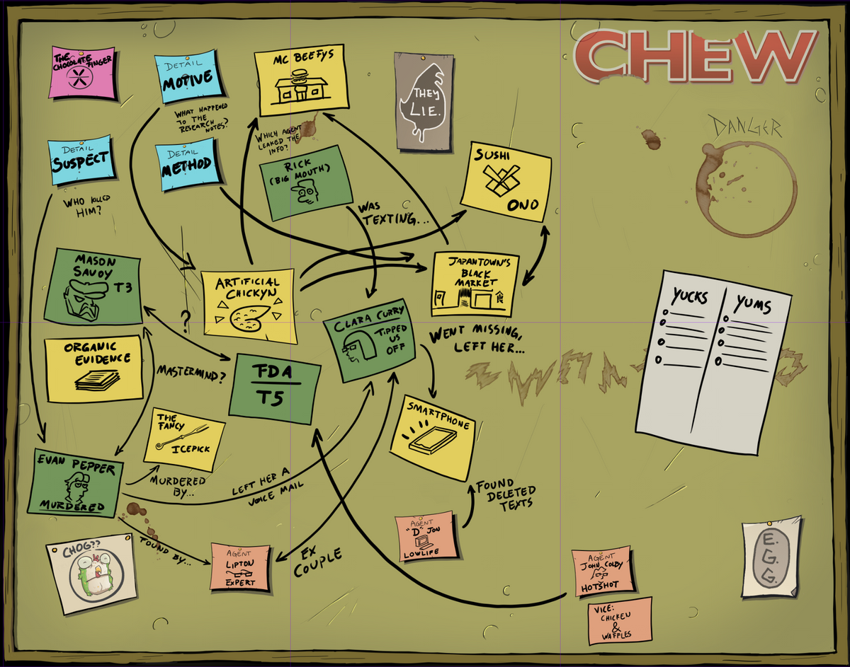 CHEW: Conspiracy Board – Dry-Erase Game Board for CHEW RPG & Tabletop Games