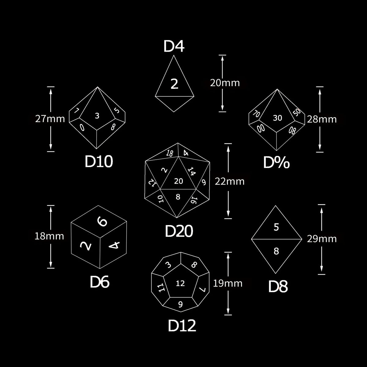 Blood Red Skull Core Resin DND Dice Set + Gold Font