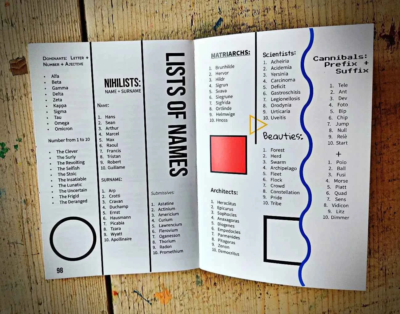 U26 Experiment – Tabletop RPG of Shared Identity & Emergent Narrative