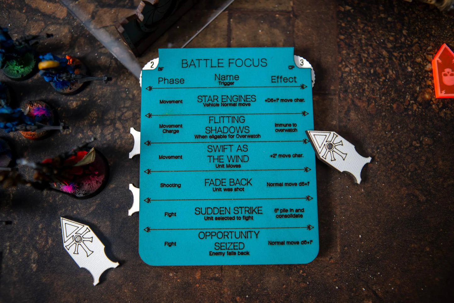 Eldar Battle Focus Tracker - Warhammer 40K Aeldari Command & Resource Tracker
