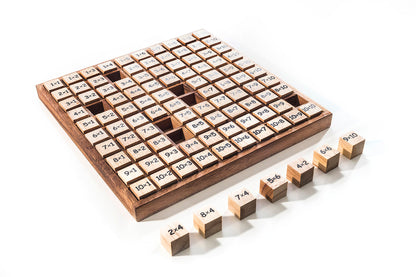 Multiplication Table - Hundred Board
