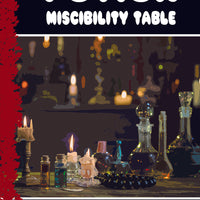 Week 25: Potion Miscibility Table (PF2e)