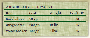 Player's Toolbox: Arborlings